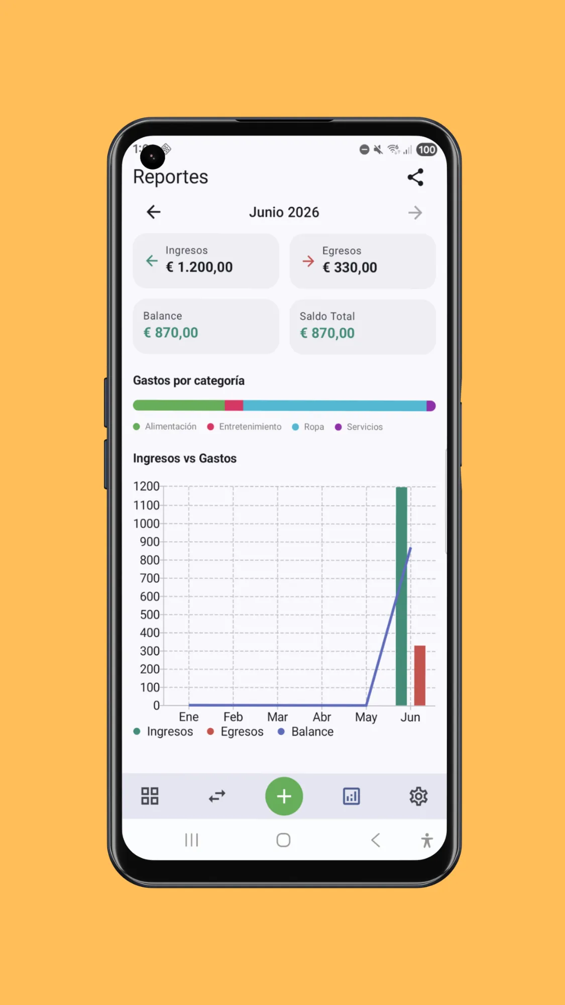 Reporte mensual con gráficos de Many